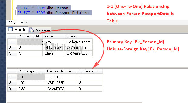 Primary key in SQL